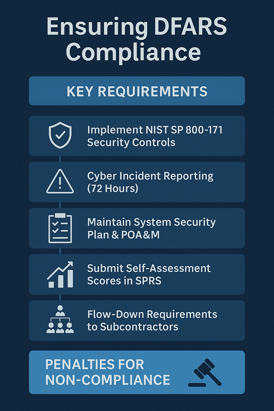 DFARS Compliance