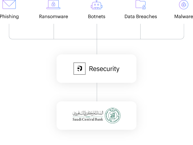 SAMA Brand Protection