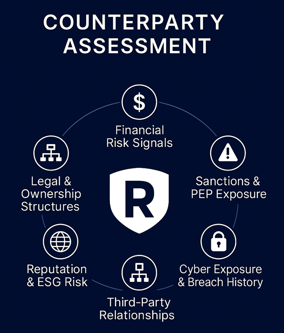 Counterparty Assessment